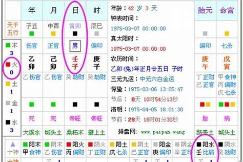 五行八字查询|生辰八字查询